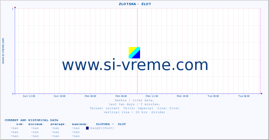  ::  ZLOTSKA -  ZLOT :: height |  |  :: last two days / 5 minutes.