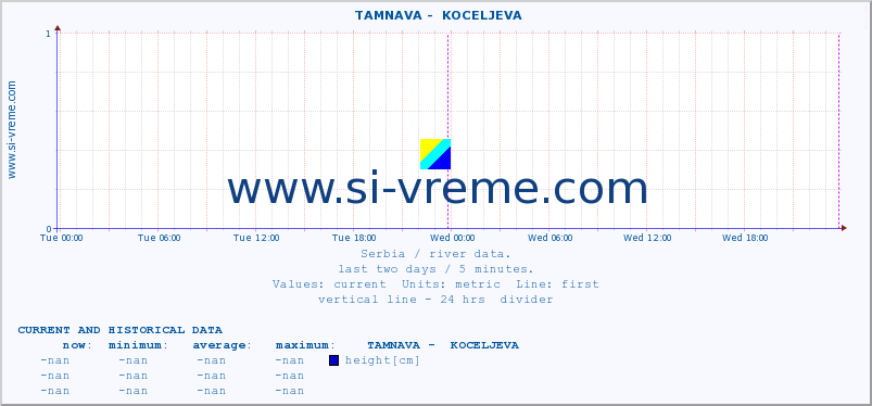  ::  TAMNAVA -  KOCELJEVA :: height |  |  :: last two days / 5 minutes.