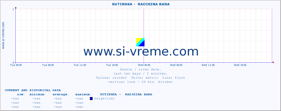  ::  KUTINSKA -  RADIKINA BARA :: height |  |  :: last two days / 5 minutes.