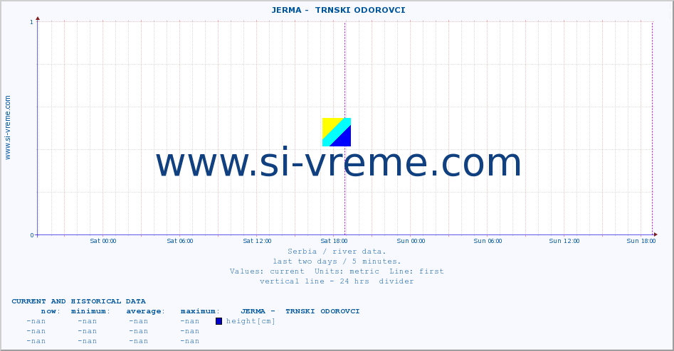  ::  JERMA -  TRNSKI ODOROVCI :: height |  |  :: last two days / 5 minutes.