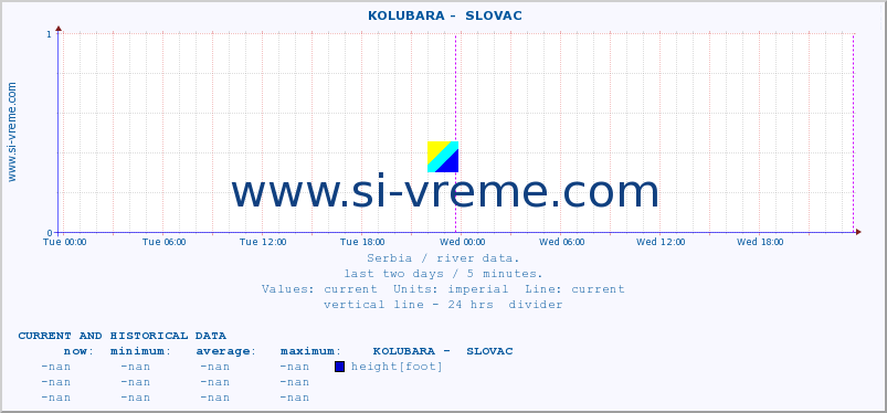  ::  KOLUBARA -  SLOVAC :: height |  |  :: last two days / 5 minutes.