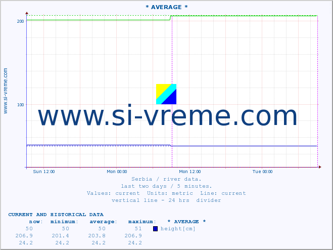  ::  JERMA -  STRAZIMIROVCI :: height |  |  :: last two days / 5 minutes.