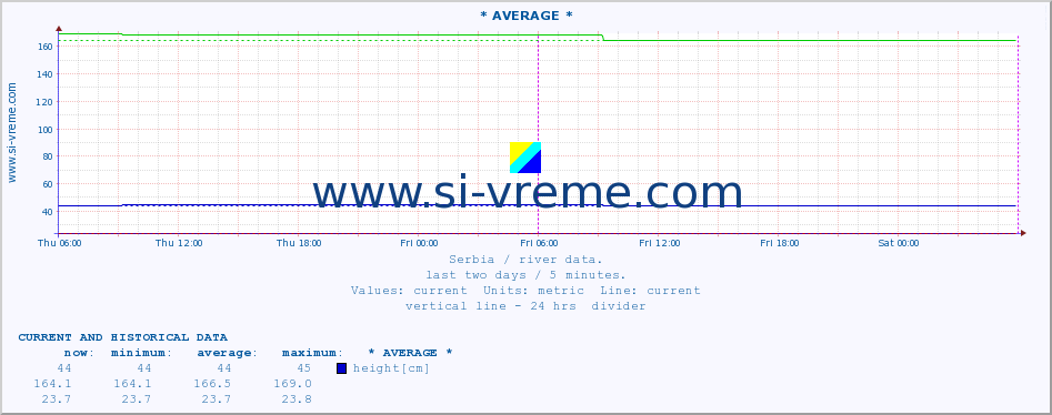  ::  STUDENICA -  DEVIĆI :: height |  |  :: last two days / 5 minutes.