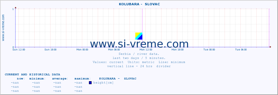  ::  KOLUBARA -  SLOVAC :: height |  |  :: last two days / 5 minutes.