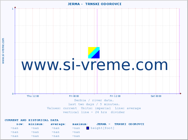  ::  JERMA -  TRNSKI ODOROVCI :: height |  |  :: last two days / 5 minutes.