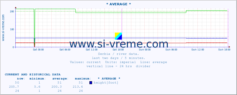  ::  MORAVICA -  ARILJE :: height |  |  :: last two days / 5 minutes.