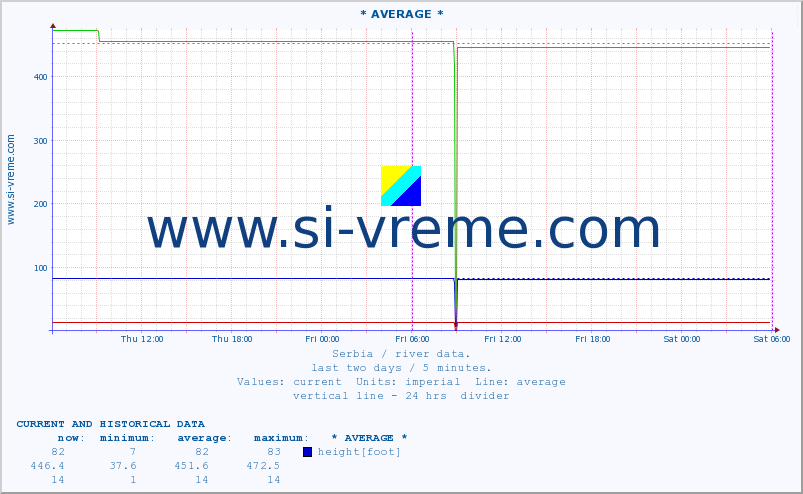  ::  JERMA -  STRAZIMIROVCI :: height |  |  :: last two days / 5 minutes.