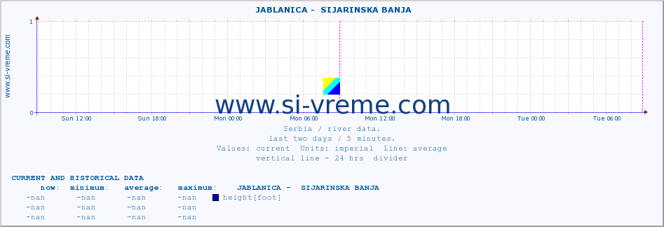  ::  JABLANICA -  SIJARINSKA BANJA :: height |  |  :: last two days / 5 minutes.