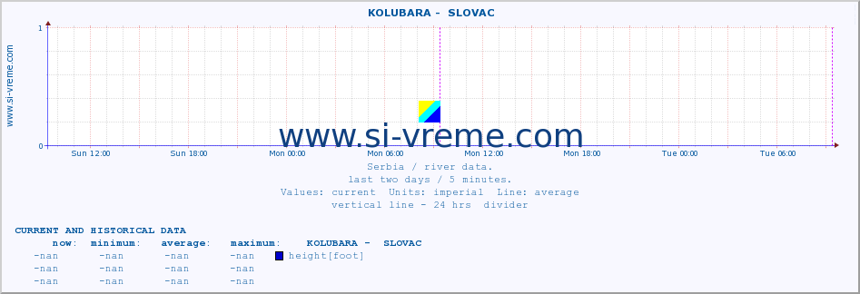  ::  KOLUBARA -  SLOVAC :: height |  |  :: last two days / 5 minutes.