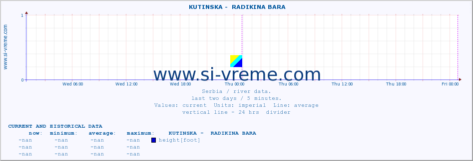  ::  KUTINSKA -  RADIKINA BARA :: height |  |  :: last two days / 5 minutes.