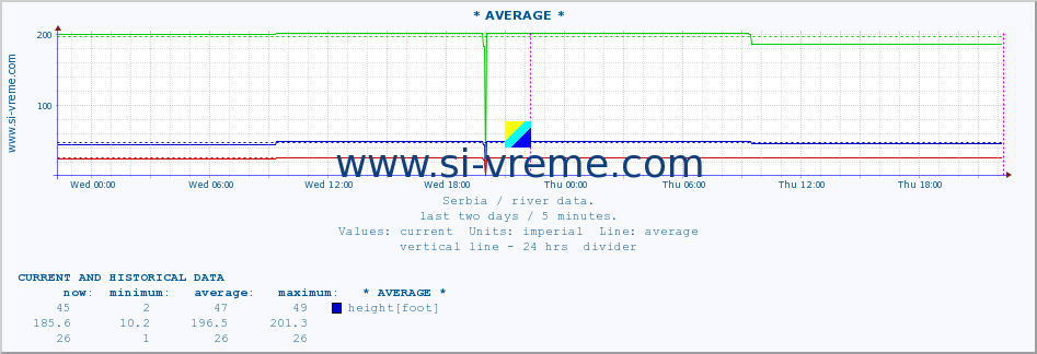  ::  STUDENICA -  DEVIĆI :: height |  |  :: last two days / 5 minutes.