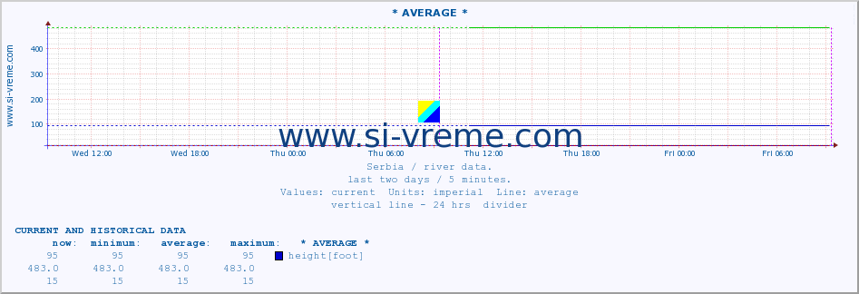  ::  STUDENICA -  DEVIĆI :: height |  |  :: last two days / 5 minutes.