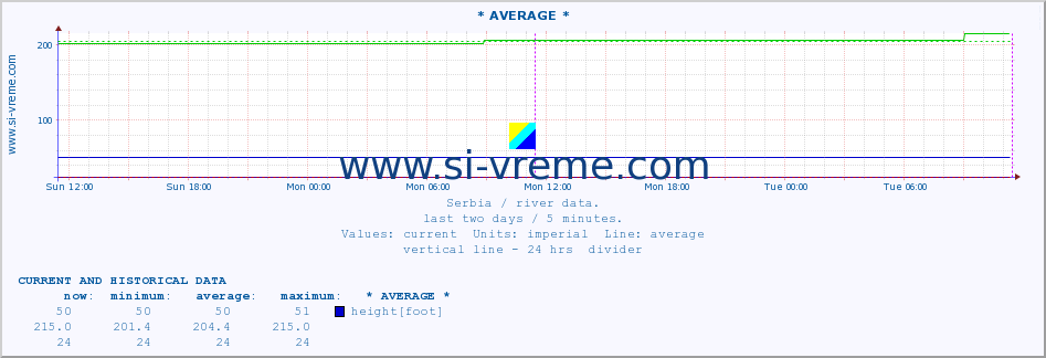  ::  TOPLICA -  DONJA SELOVA :: height |  |  :: last two days / 5 minutes.