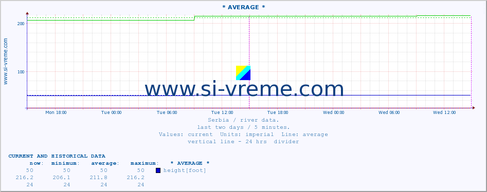  ::  CRNI TIMOK -  BOGOVINA :: height |  |  :: last two days / 5 minutes.