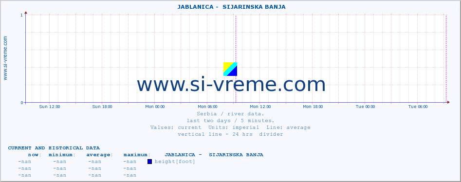  ::  JABLANICA -  SIJARINSKA BANJA :: height |  |  :: last two days / 5 minutes.