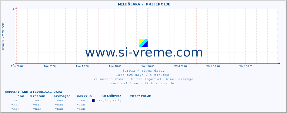  ::  MILEŠEVKA -  PRIJEPOLJE :: height |  |  :: last two days / 5 minutes.