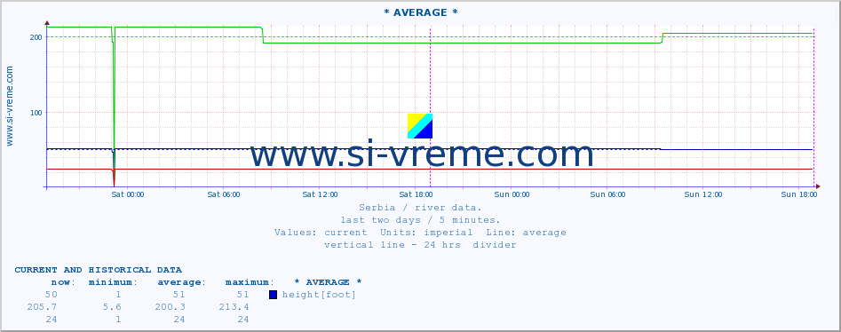  ::  MORAVICA -  ARILJE :: height |  |  :: last two days / 5 minutes.