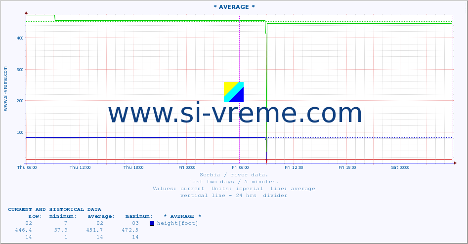  ::  JERMA -  STRAZIMIROVCI :: height |  |  :: last two days / 5 minutes.