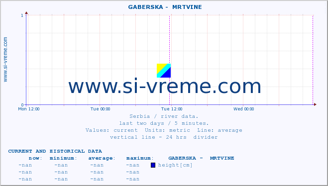  ::  GABERSKA -  MRTVINE :: height |  |  :: last two days / 5 minutes.