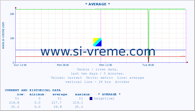  ::  JABLANICA -  SIJARINSKA BANJA :: height |  |  :: last two days / 5 minutes.