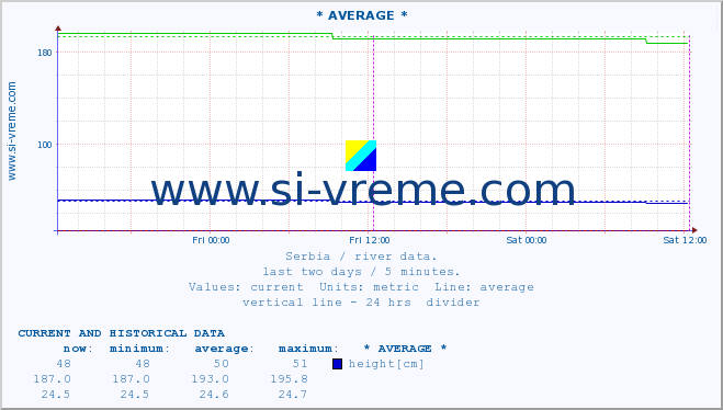  ::  STUDENICA -  DEVIĆI :: height |  |  :: last two days / 5 minutes.