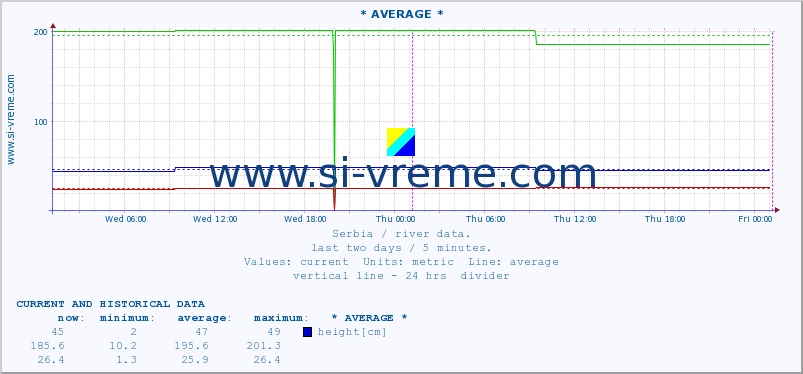  ::  STUDENICA -  DEVIĆI :: height |  |  :: last two days / 5 minutes.