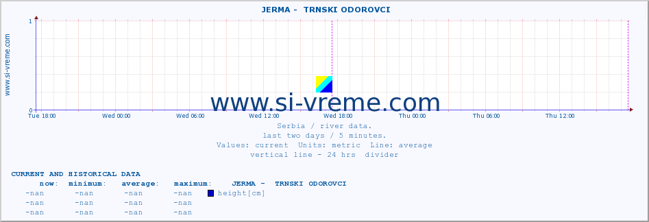  ::  JERMA -  TRNSKI ODOROVCI :: height |  |  :: last two days / 5 minutes.