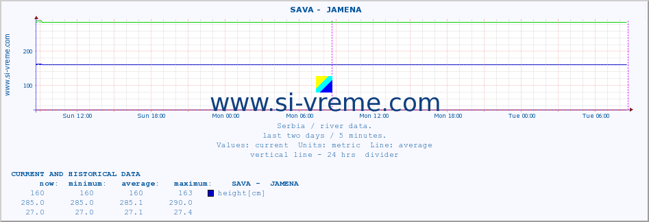  ::  SAVA -  JAMENA :: height |  |  :: last two days / 5 minutes.