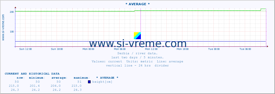  ::  TOPLICA -  DONJA SELOVA :: height |  |  :: last two days / 5 minutes.