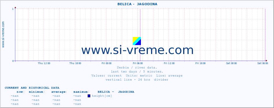  ::  BELICA -  JAGODINA :: height |  |  :: last two days / 5 minutes.