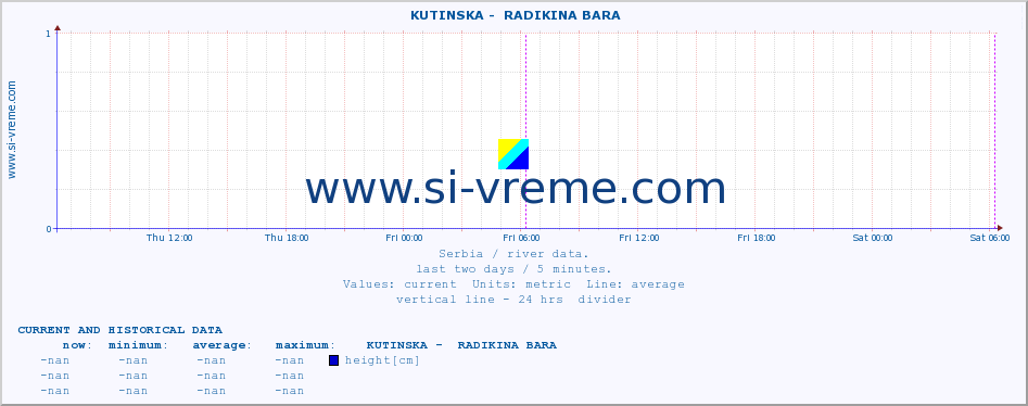  ::  KUTINSKA -  RADIKINA BARA :: height |  |  :: last two days / 5 minutes.