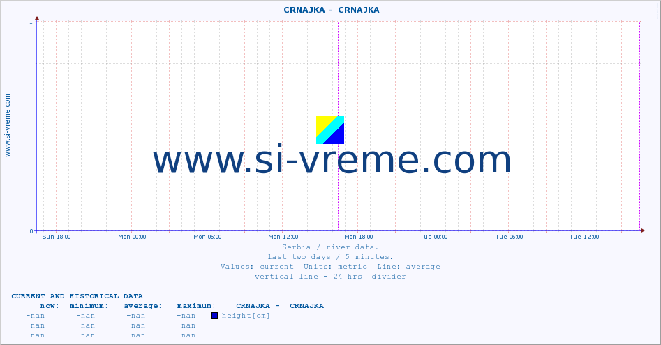  ::  CRNAJKA -  CRNAJKA :: height |  |  :: last two days / 5 minutes.