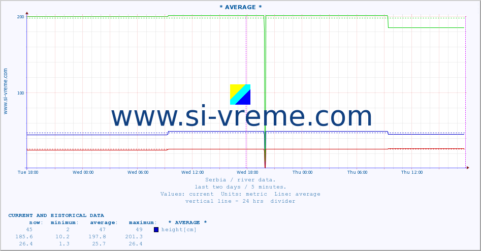  ::  STUDENICA -  DEVIĆI :: height |  |  :: last two days / 5 minutes.