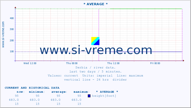  ::  MORAVICA -  ALEKSINAC :: height |  |  :: last two days / 5 minutes.