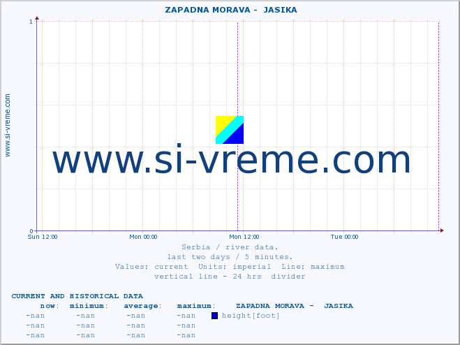  ::  ZAPADNA MORAVA -  JASIKA :: height |  |  :: last two days / 5 minutes.