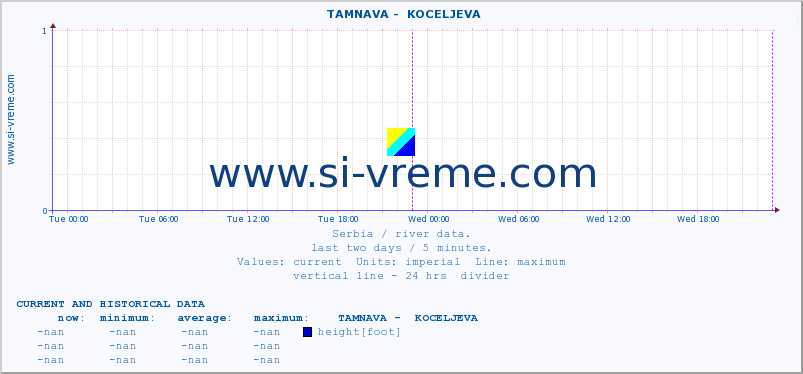  ::  TAMNAVA -  KOCELJEVA :: height |  |  :: last two days / 5 minutes.