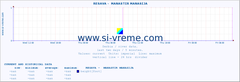  ::  RESAVA -  MANASTIR MANASIJA :: height |  |  :: last two days / 5 minutes.