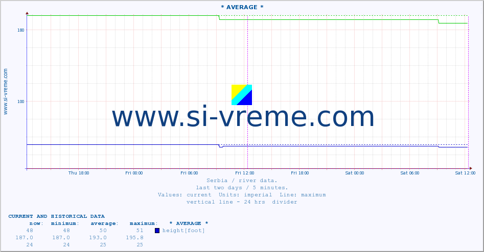  ::  MORAVICA -  ARILJE :: height |  |  :: last two days / 5 minutes.