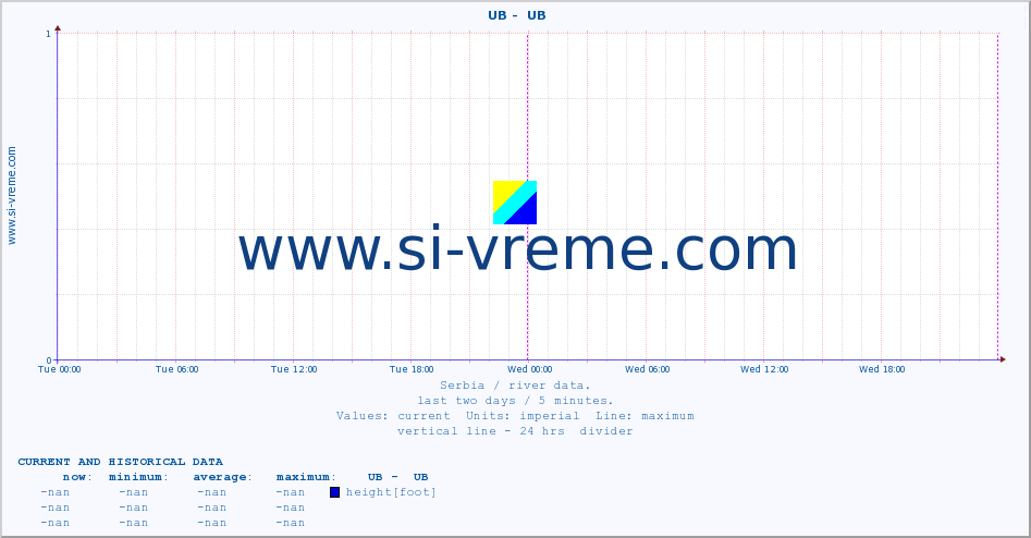  ::  UB -  UB :: height |  |  :: last two days / 5 minutes.