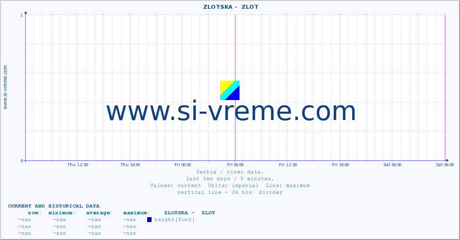  ::  ZLOTSKA -  ZLOT :: height |  |  :: last two days / 5 minutes.