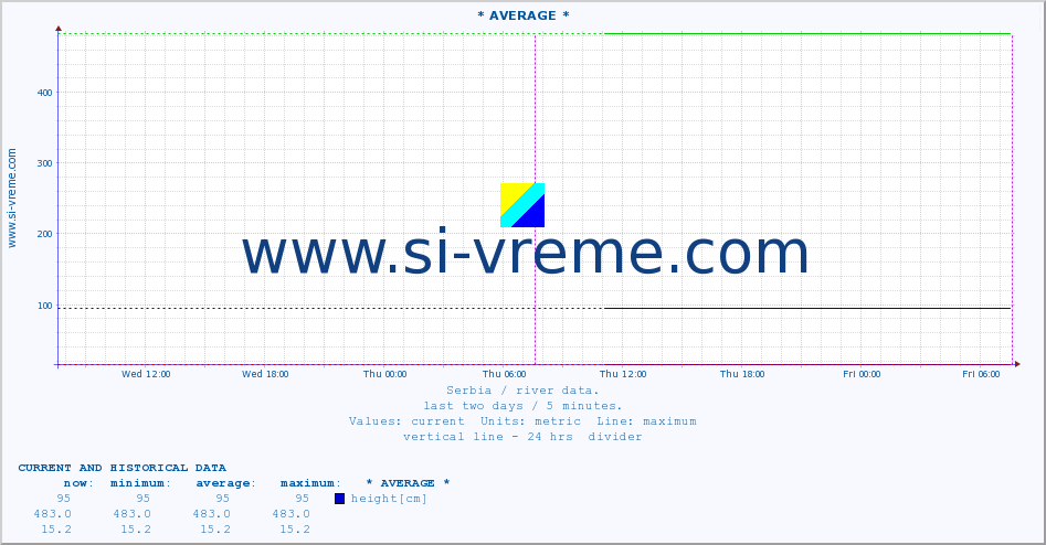  ::  KOSANICA -  VISOKA :: height |  |  :: last two days / 5 minutes.