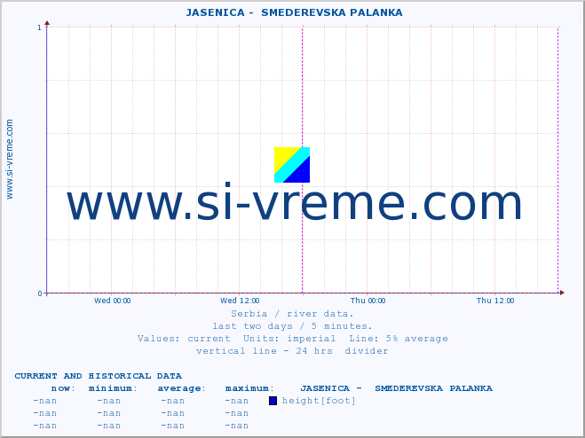  ::  JASENICA -  SMEDEREVSKA PALANKA :: height |  |  :: last two days / 5 minutes.