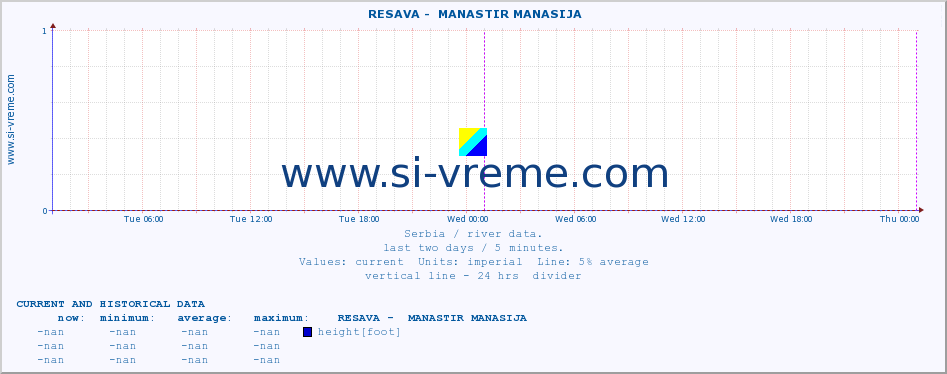  ::  RESAVA -  MANASTIR MANASIJA :: height |  |  :: last two days / 5 minutes.