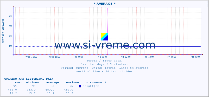  ::  KOSANICA -  VISOKA :: height |  |  :: last two days / 5 minutes.