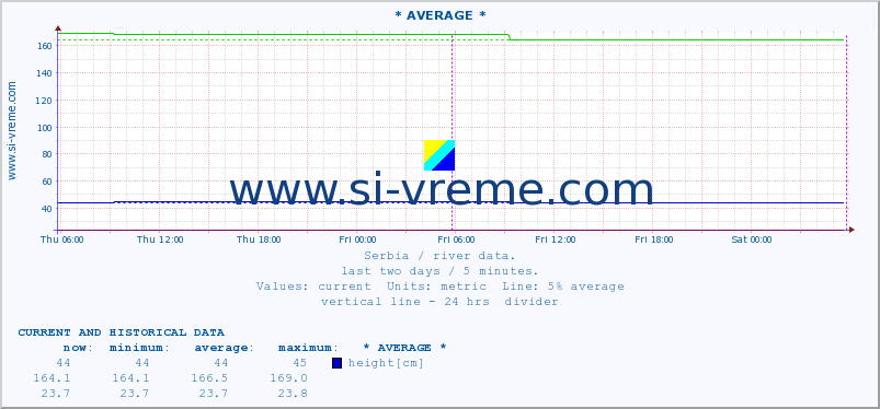  ::  STUDENICA -  DEVIĆI :: height |  |  :: last two days / 5 minutes.