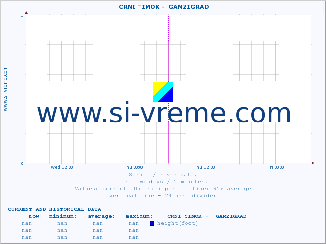  ::  CRNI TIMOK -  GAMZIGRAD :: height |  |  :: last two days / 5 minutes.