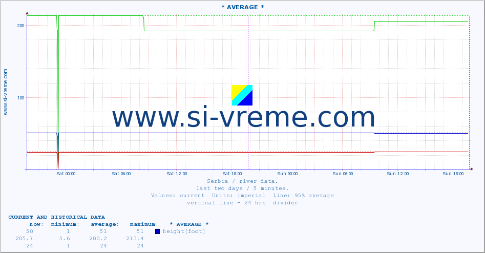  ::  CRNI TIMOK -  BOGOVINA :: height |  |  :: last two days / 5 minutes.