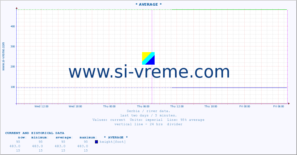  ::  KOSANICA -  VISOKA :: height |  |  :: last two days / 5 minutes.