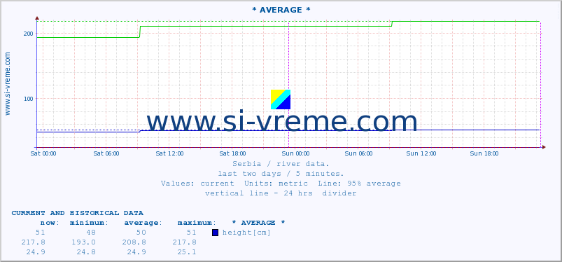  ::  STUDENICA -  DEVIĆI :: height |  |  :: last two days / 5 minutes.