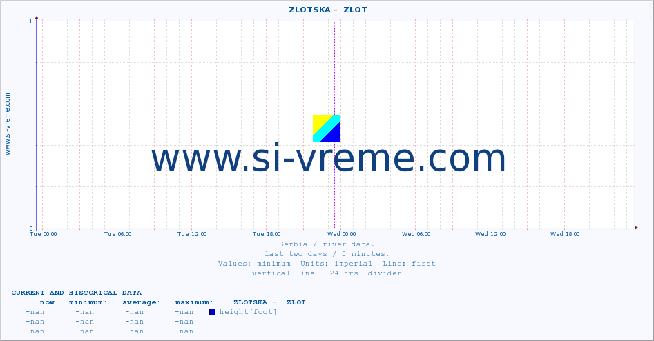  ::  ZLOTSKA -  ZLOT :: height |  |  :: last two days / 5 minutes.